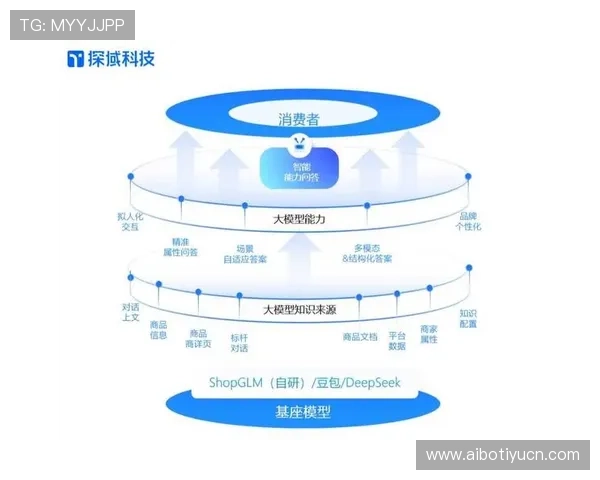 优发平台客服服务质量评估，解决玩家疑问与提供专业支持的关键环节