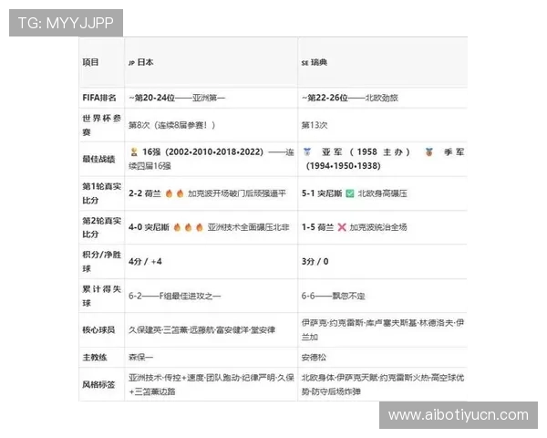世界杯日本VS瑞典比赛结束后各项数据统计及球员表现分析
